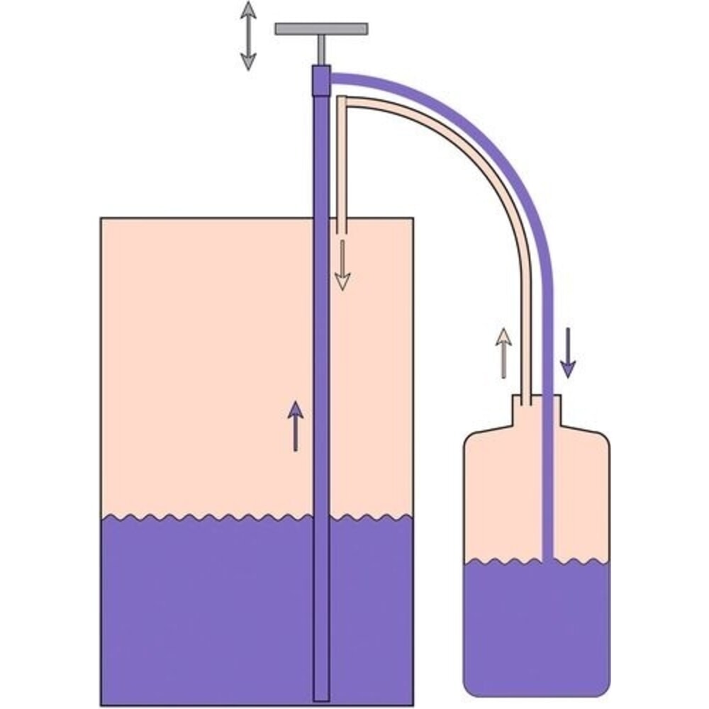 Produktabbildung Nr. 2: Denios Fasspumpe aus Polypropylen, gasdicht, mit Universal-Adapter