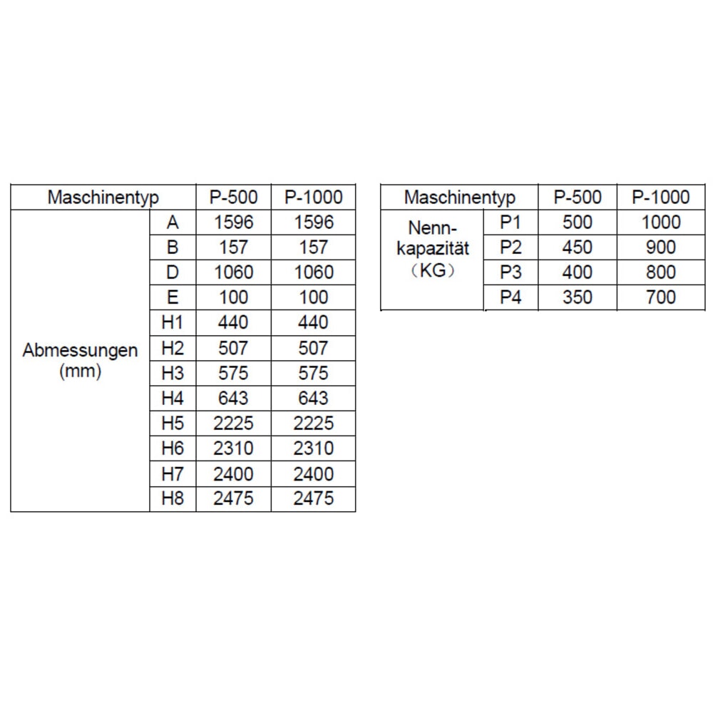 Produktabbildung Nr. 4: Steinbock® Werkstattkran, Zwei-Wege-Pumpe, TK 500 kg