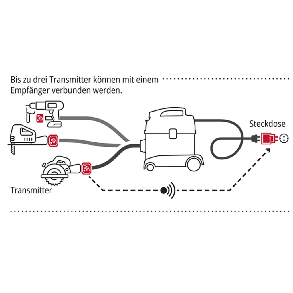 Xconnect Set für SPRiNTUS Nass-Trockensauger FLOORY L XC Produktabbildung Nr. 6: Xconnect Set für SPRiNTUS Nass-Trockensauger FLOORY L XC