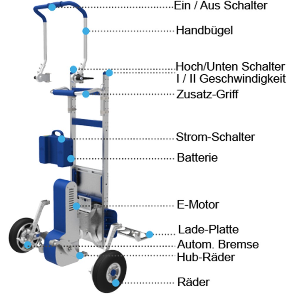 Produktabbildung Nr. 4: ERGO Treppensteiger ZW7170GC, elektrisch, TK 170 kg