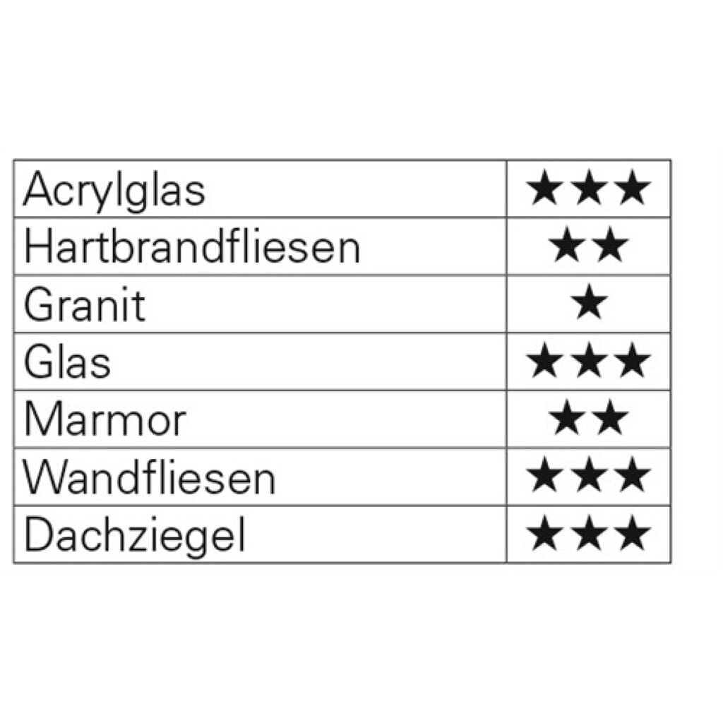 Produktabbildung Nr. 2: Glas-/Fliesenbohrer QuickBit® Ceramic Master D.4,0mm Gesamt-L.60mm HELLER