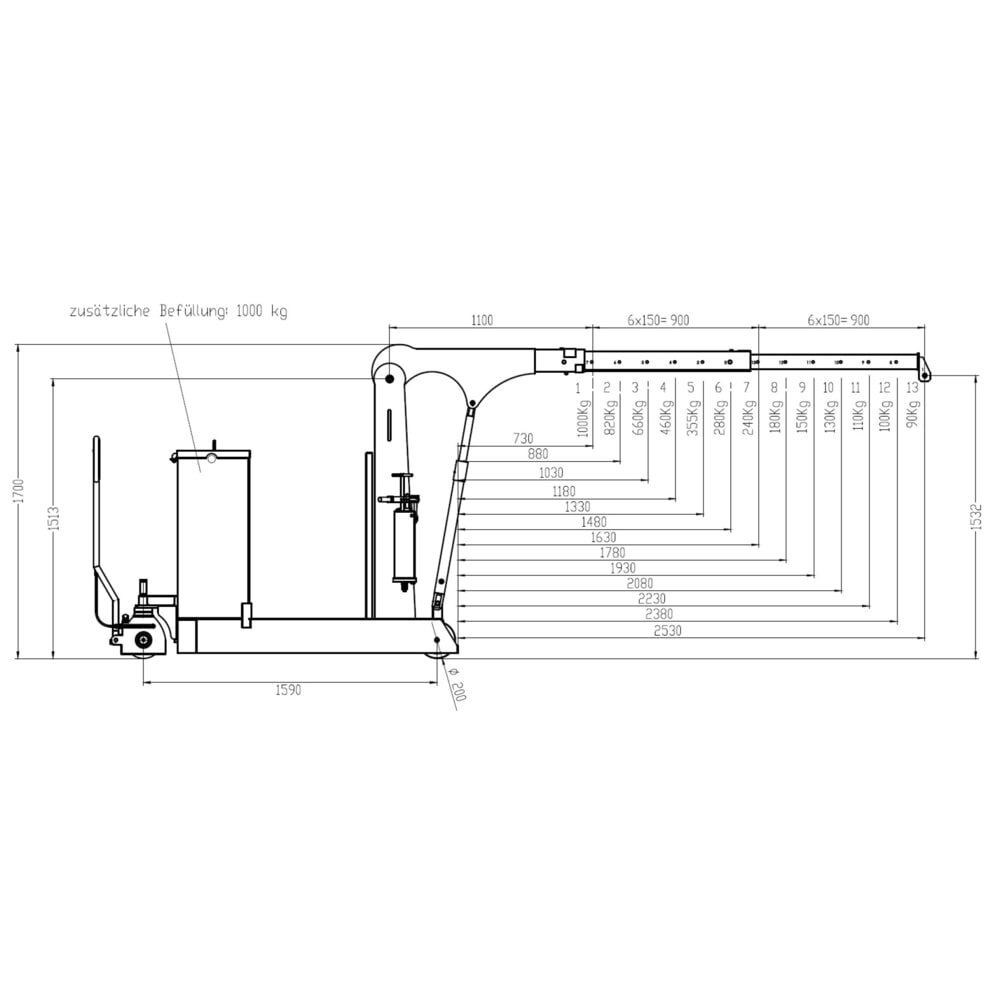 Produktabbildung Nr. 2: HydroBull® Gegengewichtskran bis 3.750 mm Hubhöhe, TK 1.000 kg