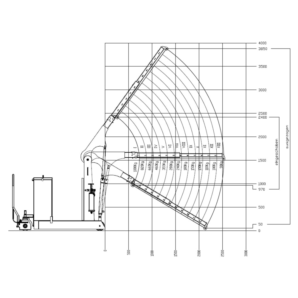 Produktabbildung Nr. 4: HydroBull® Gegengewichtskran bis 3.750 mm Hubhöhe, TK 1.000 kg