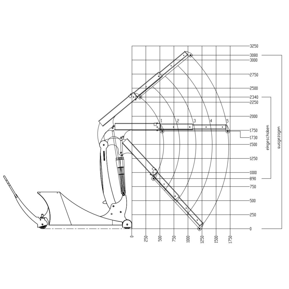 Produktabbildung Nr. 4: HydroBull® mobiler Gegengewichtskran, TK 500 kg
