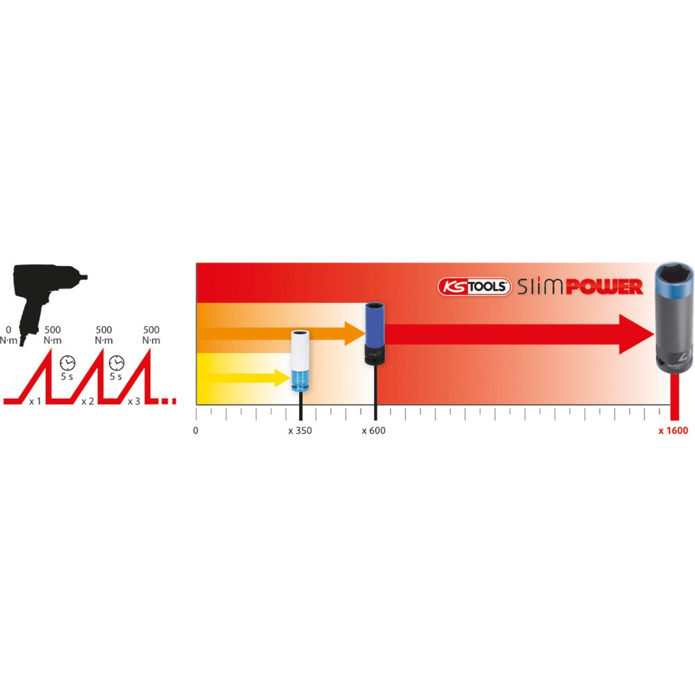 Produktabbildung Nr. 3: KS TOOLS SlimPOWER 1/2"Impact-Stecknuss, 19mm