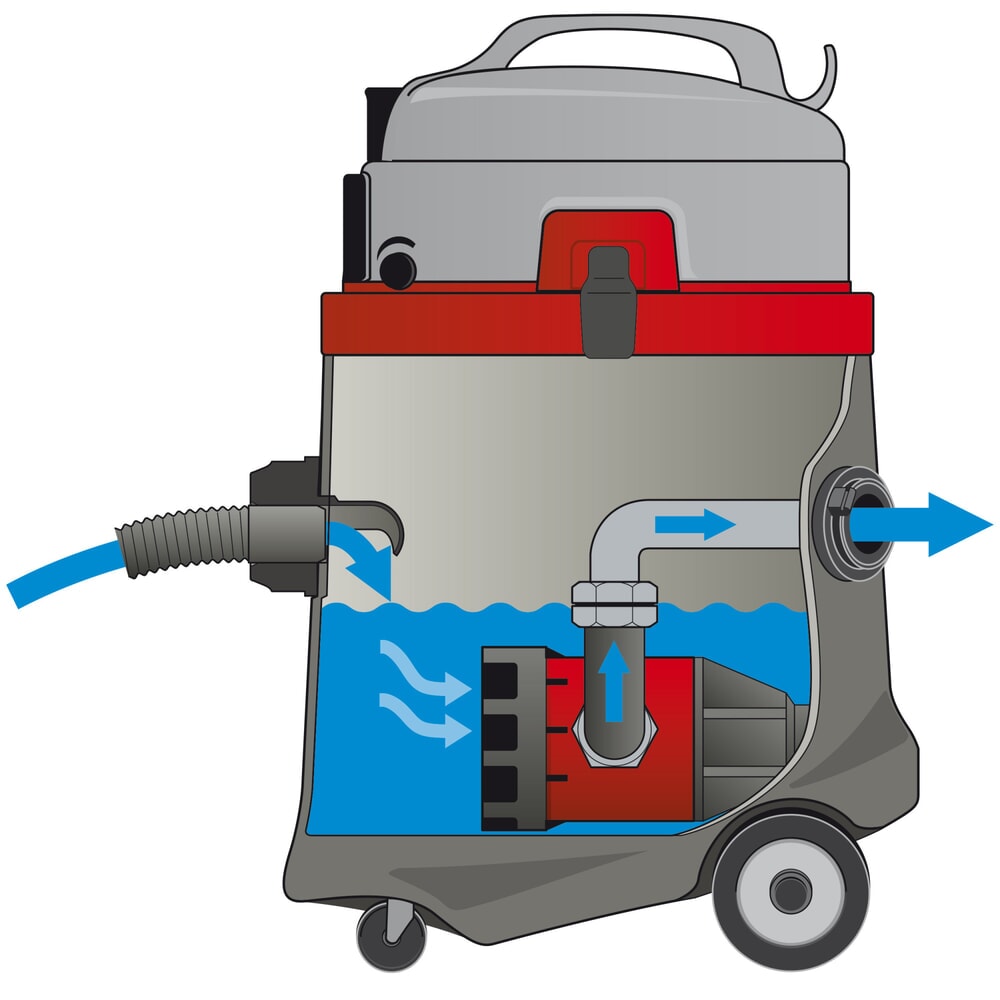Produktabbildung Nr. 18: SPRiNTUS Pumpsauger N 51/1 KPS, Behälter 50 l, Leistung 2.200 W