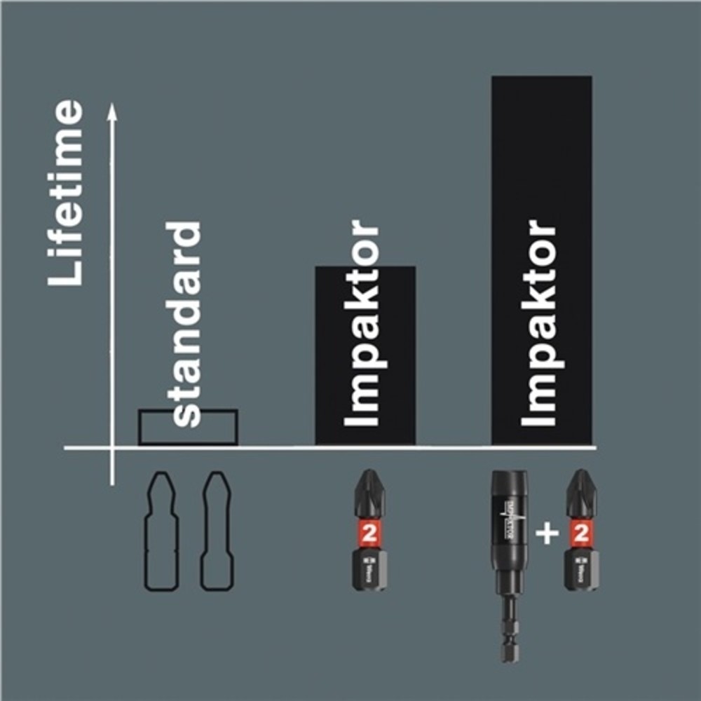 Produktabbildung Nr. 4: Bithalter 897/4 IMP R f.1/4 Zoll Bits C 6,3 L.75mm m.Ringmagnet WERA