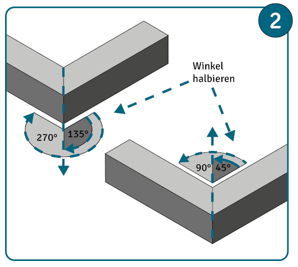 Gehrungswinkel berechnen