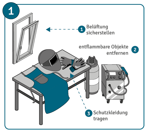 Jetzt müssen Sie nur noch warten, bis das Lötzinn abgekühlt und vollständig ausgehärtet ist. Das kann je nach Betriebstemperatur mehrere Stunden dauern. Vermeiden Sie in dieser Zeit jede Erschütterung der Bauteile.