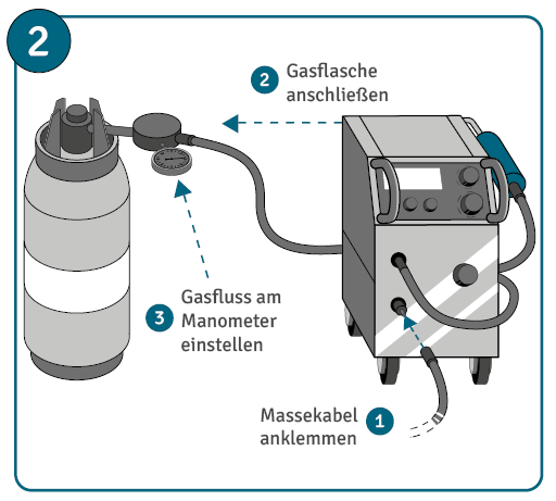 Anleitung zum ;MAG-Schweißen Schritt 2