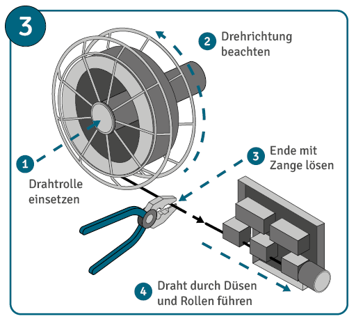 Anleitung zum MAG-Schweißen Schritt 3