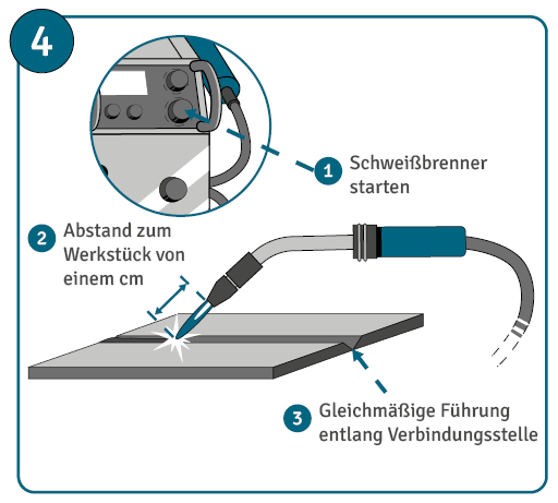 Anleitung zum ;MAG-Schweißen Schritt 4