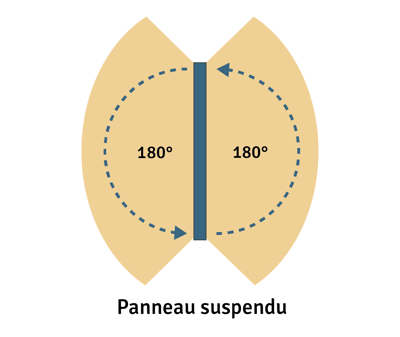 Pictogrammes de sécurité et rôle des panneaux suspendus.