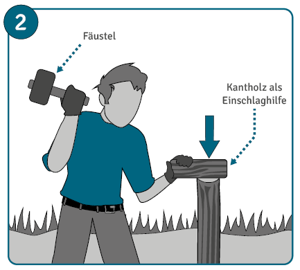 Benjeshecke anlegen Anleitung Schritt 2