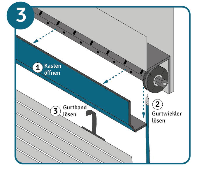 Rolladenmotor einbauen Anleitung Schritt 3