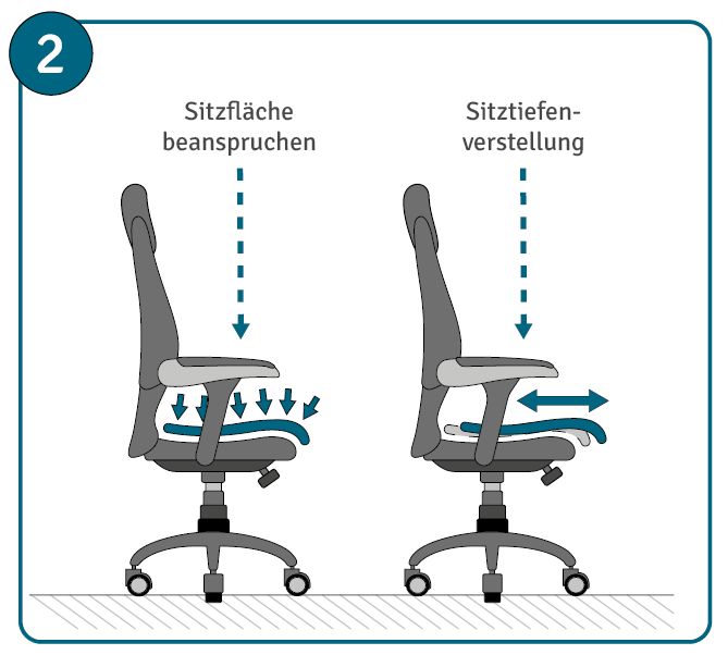 Bürostuhl einstellen Anleitung Schritt 1: Sitztiefenverstel