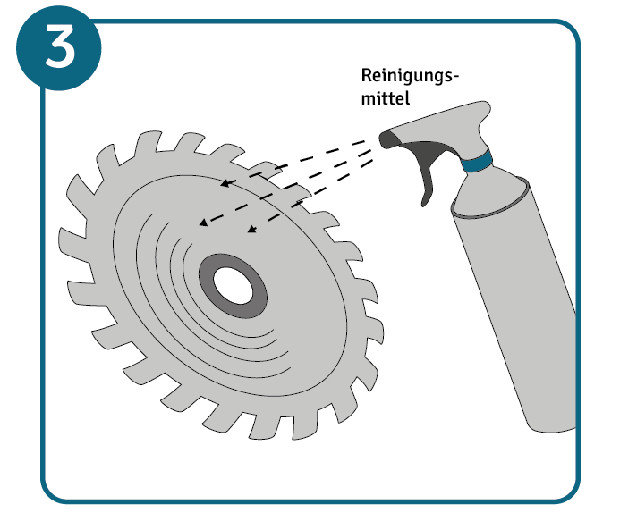 Sägeblatt reinigen Anleitung Schritt 3: Einwirken lassen