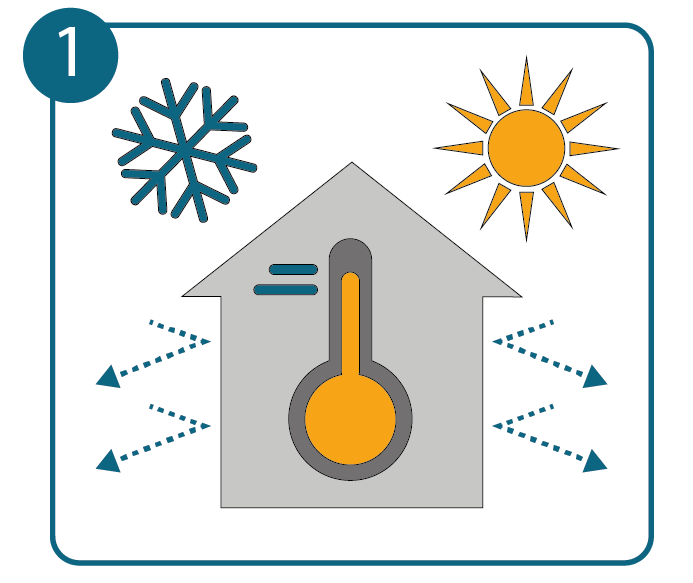 Holzwolle Symbol fuer Waermeschutz