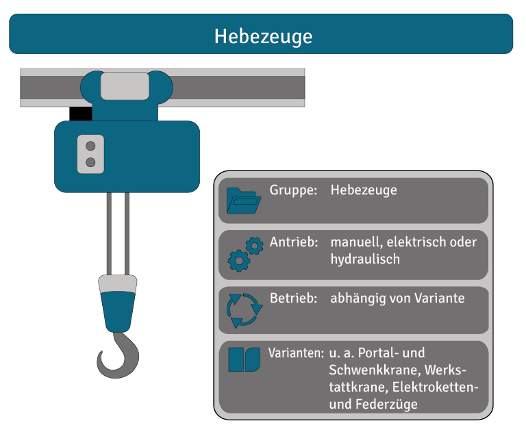 Winden Im Wald – Elektrisch Oder Hydraulisch? - Shop für Agrar