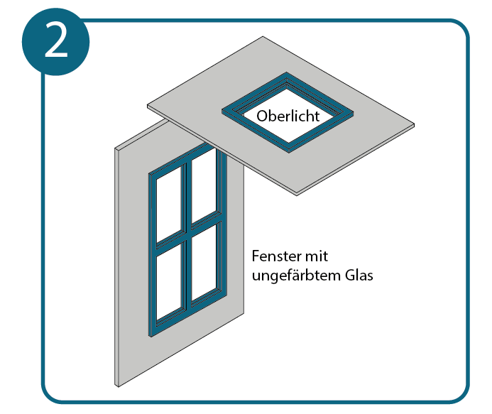 Natürliche Beleuchtung am Arbeitsplatz durch Fenster und Oberlichter