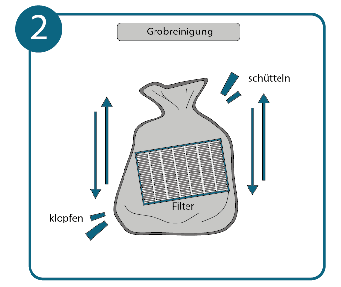 Den HEPA-Filter sollte man zunächst grob reinigen