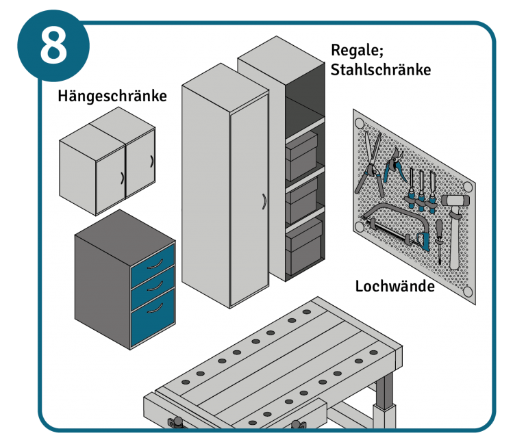 Werkstatt einrichten: Sorgen Sie für Ordnung und Struktur