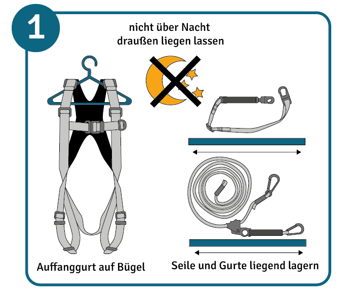 PSAgA muss richtig gelagert werden