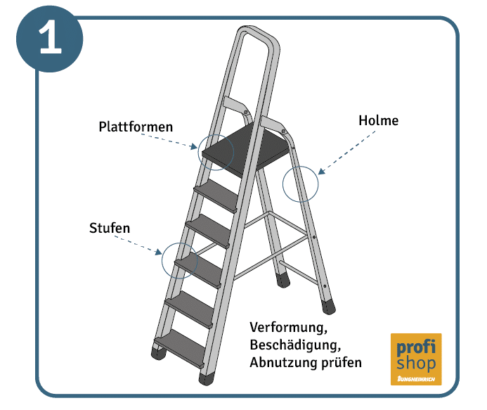 Beim Arbeiten auf Leitern die Sprossen und Holme überprüfen