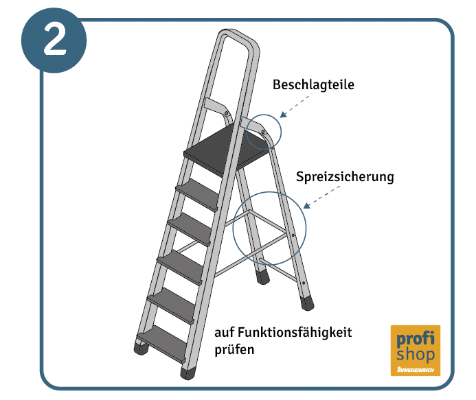 Für die Arbeit auf Leitern für sichere Beschlagteile sorgen