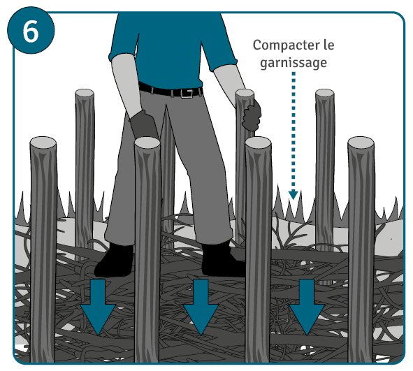 Etape 6 : compacter le garnissage
