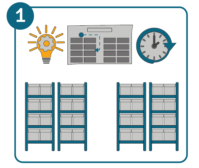 Pick-by-Scan Schritt 1: 1.	Optimieren Sie das Layout Ihres Lagers