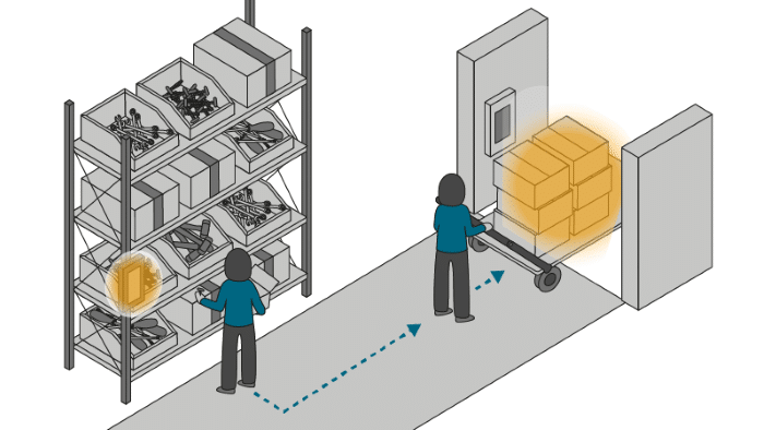 Ablauf der Pick-by-RFID-Kommissionierung: Person pickt Waren, die mit Pick-by-RIFD alle gleichzeitig gescannt werden