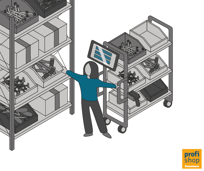 Beim Multi-Order-Picking werden verschiedene 