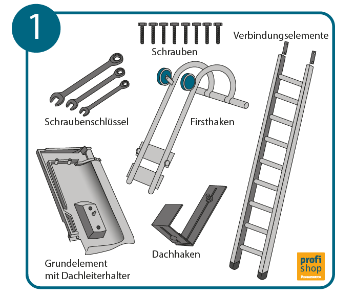 Werkzeug zum befestigen einer Dachleiter
