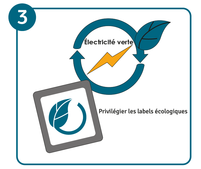 Représentation graphique d'un sigle représentant l'électricité de nature écologique avec un éclair orange au sein d'un cercle formé par deux flèches ainsi que d'une feuille apposée sur le sigle. Enfin un certificat avec une feuille y est juxtaposé.