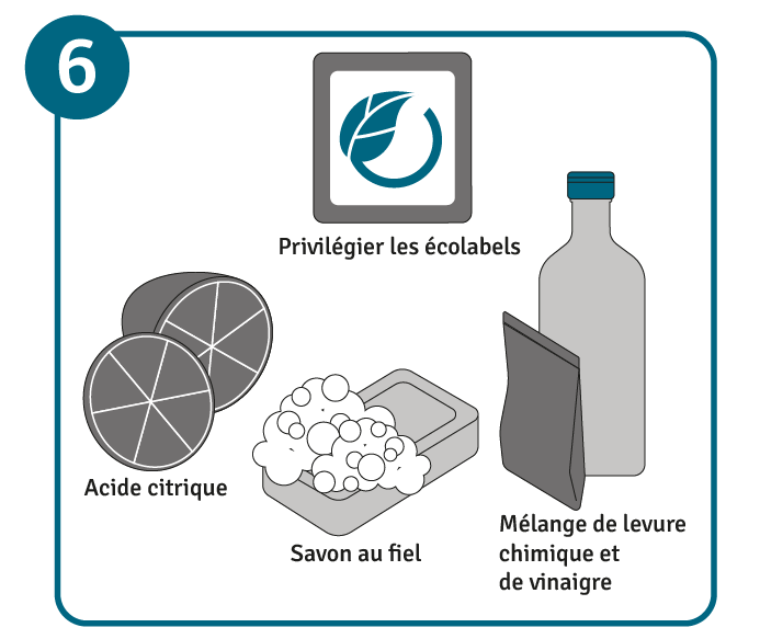Représentation graphique d'un sigle représentant un certificat écologique avec une feuille et en dessous de 2 moitiés de citron, d'un savon émulsant, d'un sachet et d'une bouteille.