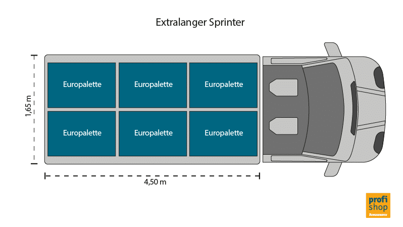 Grafik zeigt schematisch von oben, wie viele Europaletten in einen Extralangen Sprinter mit 4,50 m Länge passen