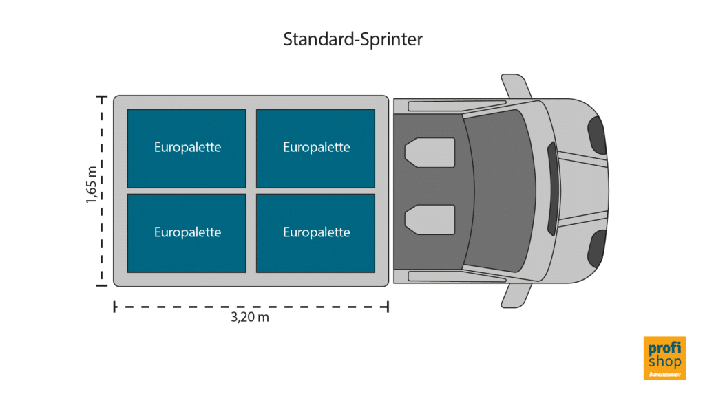 Grafik zeigt schematisch von oben, wie viele Europaletten in einen Standard-Sprinter mit 3,20 m Länge passen