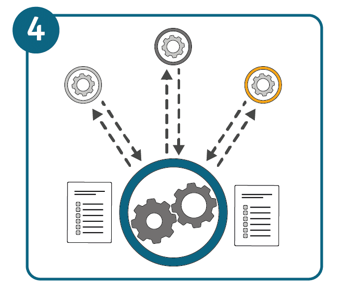 Gestion des commandes, étape 4 : déclenchement des processus internes